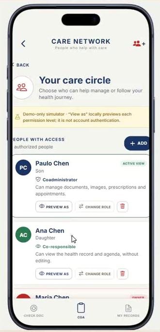 Rede de Cuidado e Permissões de Acesso China